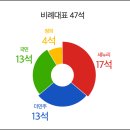 제20대 국회의원 당선자 명단 이미지