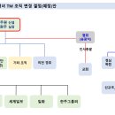 제보자의 목적 2. 김석병 · 조광수의 [독생녀 TM 죽이기 전략] (2024-06-06) 이미지