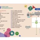 오퍼커션 앙상블 <타악기와 썸타다> 이미지