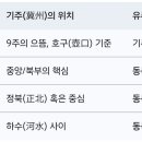 [논문] 기주 유주 동북 하동 북방이 산서성남부와 황하북부 하내지역에 있었다는 상서 여씨춘추 회남자 주례 등의 문헌사료와 지리지 고찰 이미지