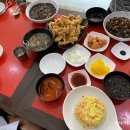 용소루
