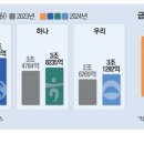 지주 이미지