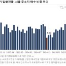 부연다방