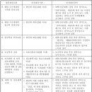 연봉보건진료소 이미지