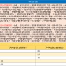 금오아파트경로당 이미지
