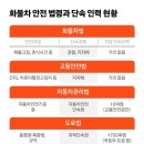 한국도로공사 함안영업소 | 도공이 매년 모범 화물운전자 뽑아 300만원 포상하는 까닭은 ~