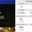 신우성공인중개사사무소 이미지