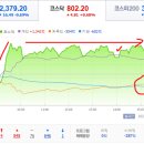 2023년 3월 20일(월) : FOMC 앞두고 은행 불안에 흔들, 여전히 우려 속 두려움 극복 전진 이미지