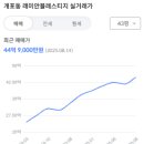 개포서울통정형외과의원 이미지