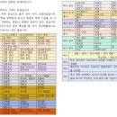 과목별 세부능력 및 특기사항 입력 단어 모음(체육) 이미지