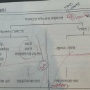[한국저작권위원회] 소프트웨어 종사자를 위한 저작권 노하우 | 기술성 평가