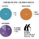 양평할머니경로당 이미지