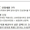 주택 임대소득, 연 2000만원 이하 영세업자는 분리 과세 이미지