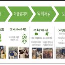 이젠축산 에너지데일리