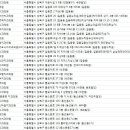 강북사랑으로치과의원 이미지