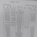30%인하촉구가로챈빼돌린운영고인물부패리스트덮은파렴치상식어긋난표리부동신규예산다빼라정신못차린고쳐라불법장악박달스스로병신빠져라.26.3.5나가 이미지