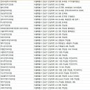 리더스정치과의원 이미지