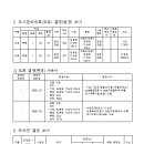 대흥주유소 이미지