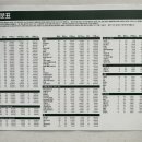 써브웨이(SUBWAY)순천신대점 이미지