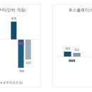 토스플레이스 - 강남구 테헤란로13길 16 | 토스플레이스