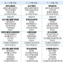 한진구내식당 이미지