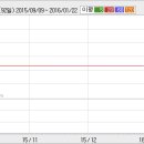 승화엘엠씨 급등세 !!! 이미지