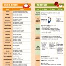 엠씨일반음식점 | 30주년 광주 김치축제 ‘우주최초 김치파티’ 다녀온 후기(음식가격, 수유실 정보)