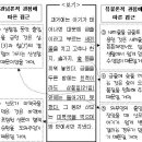 2007년 9월 고1학력평가(41번~50번) 이미지