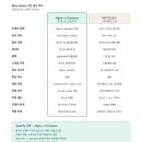 홈서버 Blue-Green 무중단 배포 구축하기