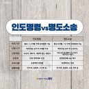 법무사사무소훈민