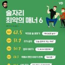 회뜨는총각 - 마포구 동교로 260 | 회뜨는총각
