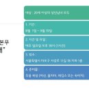 전통한국무용 이미지