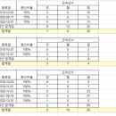 행정사 법인 더 이음 네이버블로그