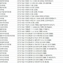 김태일치과의원 네이버블로그