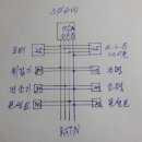 3상4선식 분전함에 대한 이해 이미지