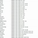 KIMT(김티)헤어룸 | 마장동미용실