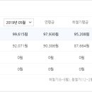 구립둔촌어린이집 이미지