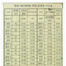 유가사 - 달성군 유가면 | 유가사