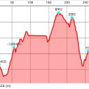 △(성동402) △(성동401) 홍복산 호명산 산성 (양주) 이미지