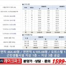 은계레이크파크오피스텔 이미지