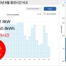 발전소맑음 태양광발전소 이미지