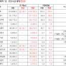 종전부동산 효행지구 도시개발사업 이미지