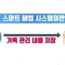 대한경영지원연구소 네이버블로그