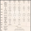 이마트24 의정부다온점 | 의정부을지병원 장례식장 비용과 현명한 후불제상조 이용 방법