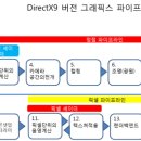 라인그래픽스