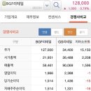 동일유통주 이미지