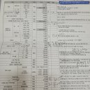삼성에어컨 이전 설치비 70만 원 실화? 삼성 서비스 홈케어 이용 솔직 후기 (멀티형, 호스 분실 비상!)