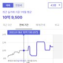 인천타워대로231번길 이미지