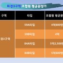 휘경59 이미지