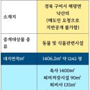 김태옥공인중개사사무소 이미지